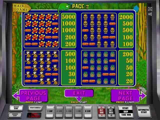 Символы в аппарате Обезьянки Таблица выплат в автомате Crazy Monkey