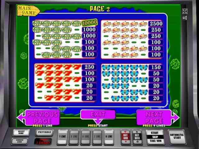 Таблица выплат в автомате Лягушки Символы слота Лягушки