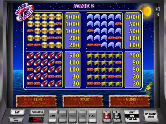 Таблица выплат в автомате Island Символы в автомате Робинзон