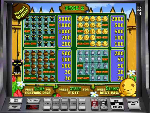 Символы в автомате Кекс Таблица выплат в автомате Keks